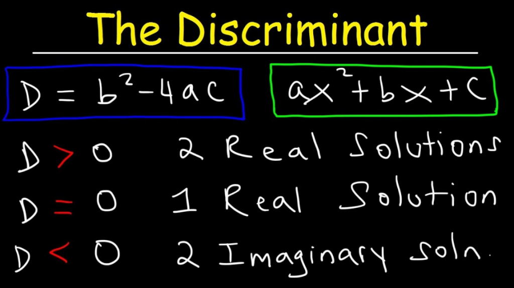 The Discriminant