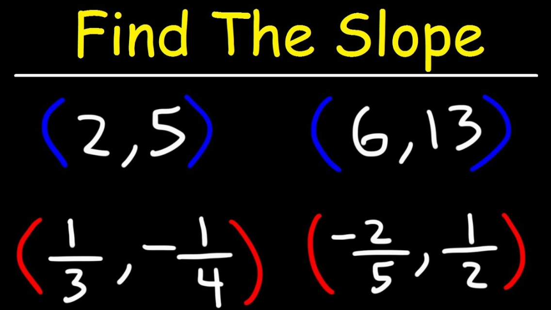 How to Find Slope from Two Points